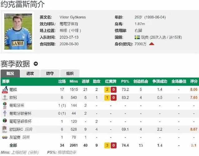 理性投资!葡超近十年金靴盘点:无巨星,努涅斯领衔,约克雷斯现任 理性投资!葡超近十年金靴盘点:无巨星,努涅斯领衔,约克雷斯现任