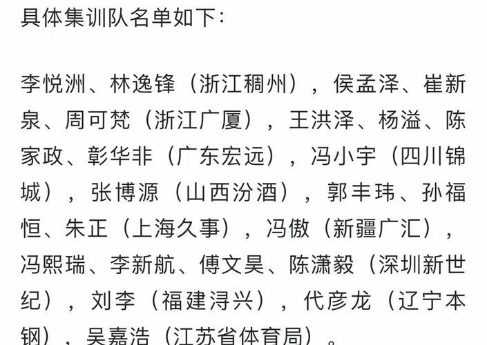 中国男篮短训营名单揭晓 青年力量崭露头角 中国男篮短训营名单揭晓 青年力量崭露头角