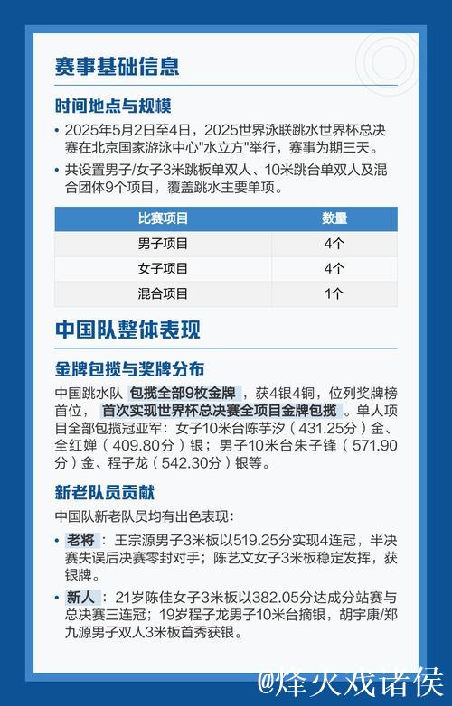 未来两年跳水世界杯举办地公布 “水立方”榜上有名 未来两年跳水世界杯举办地公布 “水立方”榜上有名