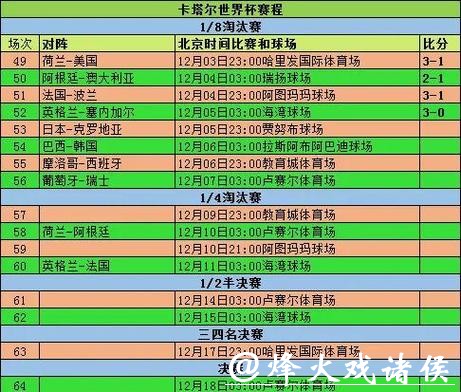 2026世界杯比赛数据汇总与精彩分析 2026世界杯比赛数据汇总与精彩分析