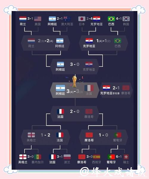 全面解析世界杯赛事数据与精彩瞬间 全面解析世界杯赛事数据与精彩瞬间