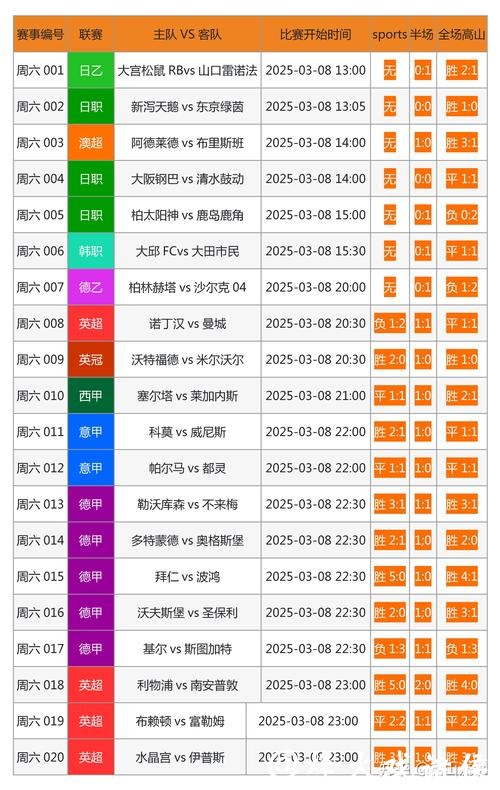最佳平台推荐：世界杯外围下注网全面解析
