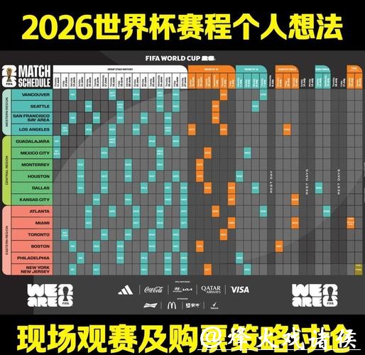 2026世界杯赛事预测方法与策略详解